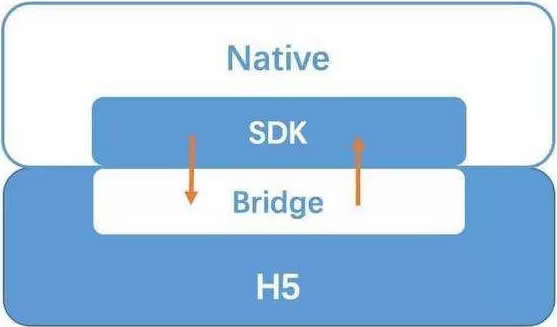 APP开发，为什么推荐使用混合开发(图1)