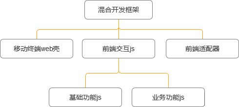 APP开发，为什么推荐使用混合开发(图4)