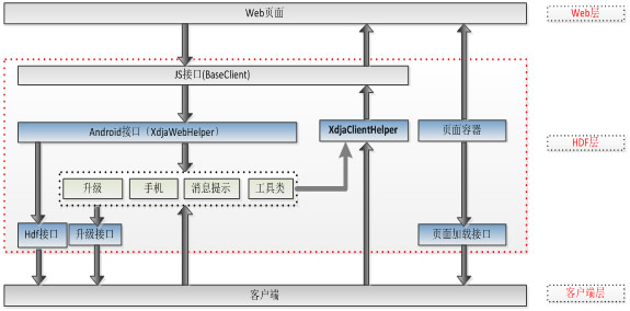 APP开发，为什么推荐使用混合开发(图5)