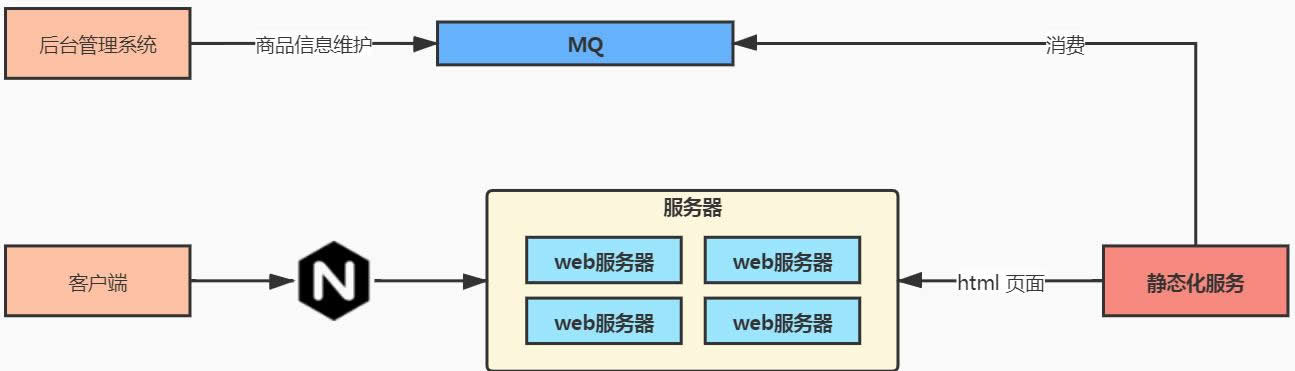 什么是网页静态化？有什么好处吗？(图1)