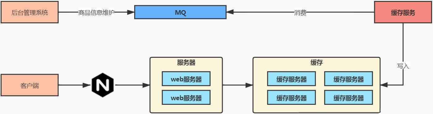 什么是网页静态化？有什么好处吗？(图2)