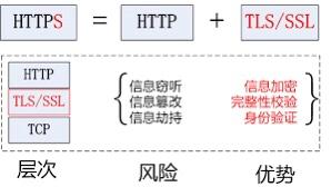 HTTP和HTTPS有什么区别？(图2)