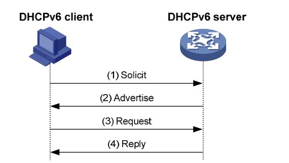 IPv6环境获取IPV6地址，无状态地址分配(图2)