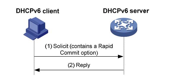 IPv6环境获取IPV6地址，无状态地址分配(图1)