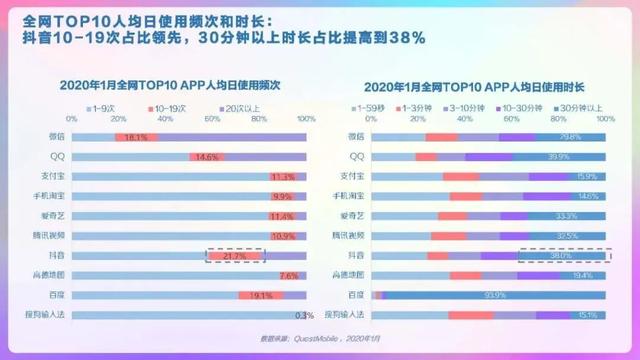 有没有好的APP变现方法？(图1)