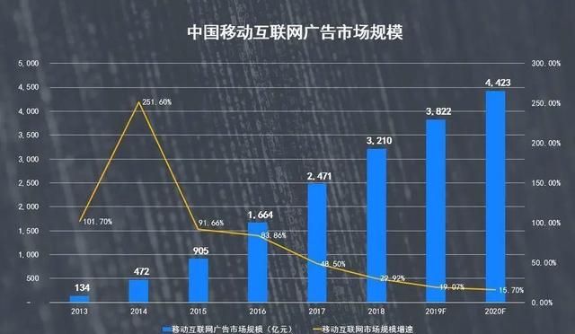 有没有好的APP变现方法？(图3)